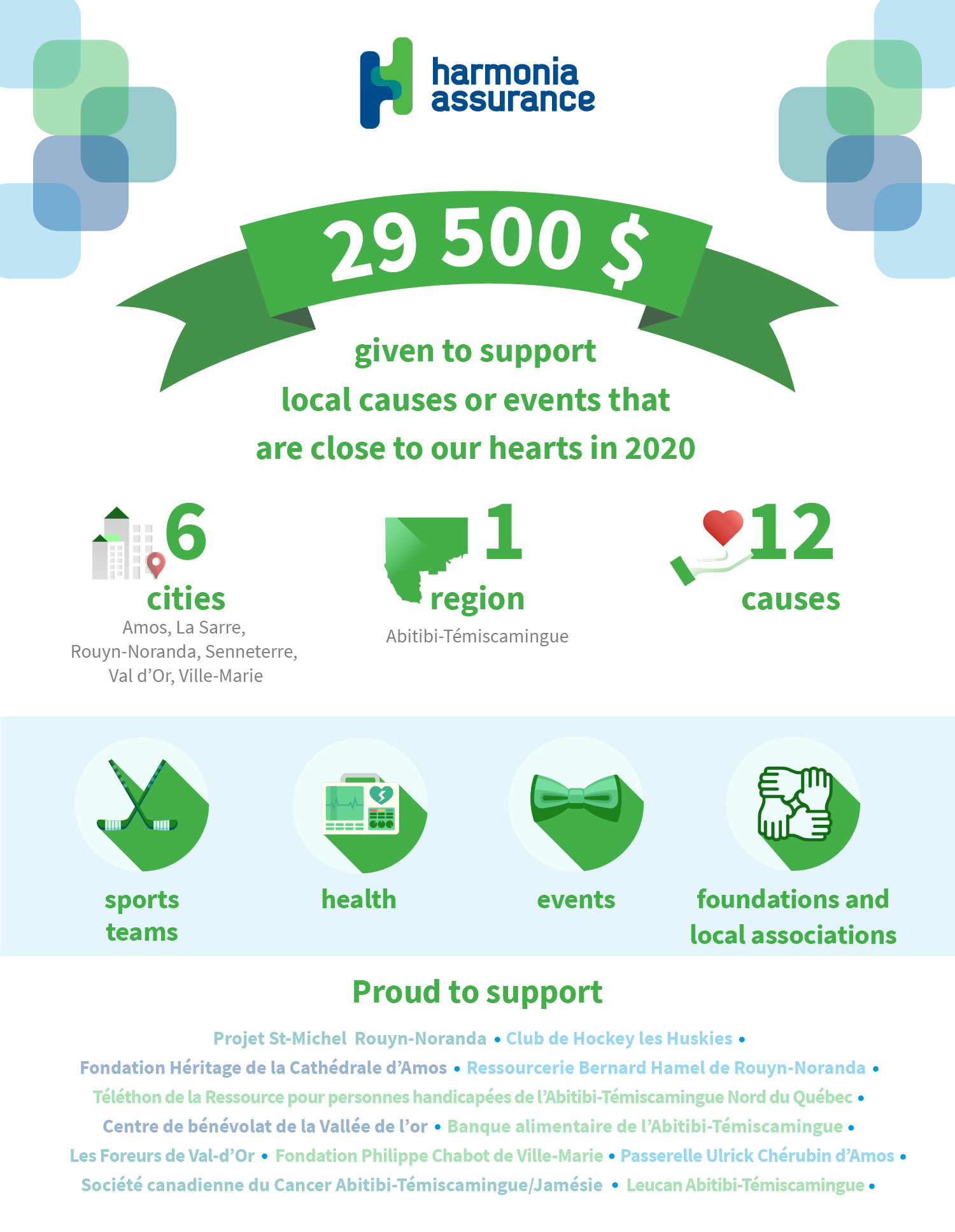 Infographic Harmonia 2020