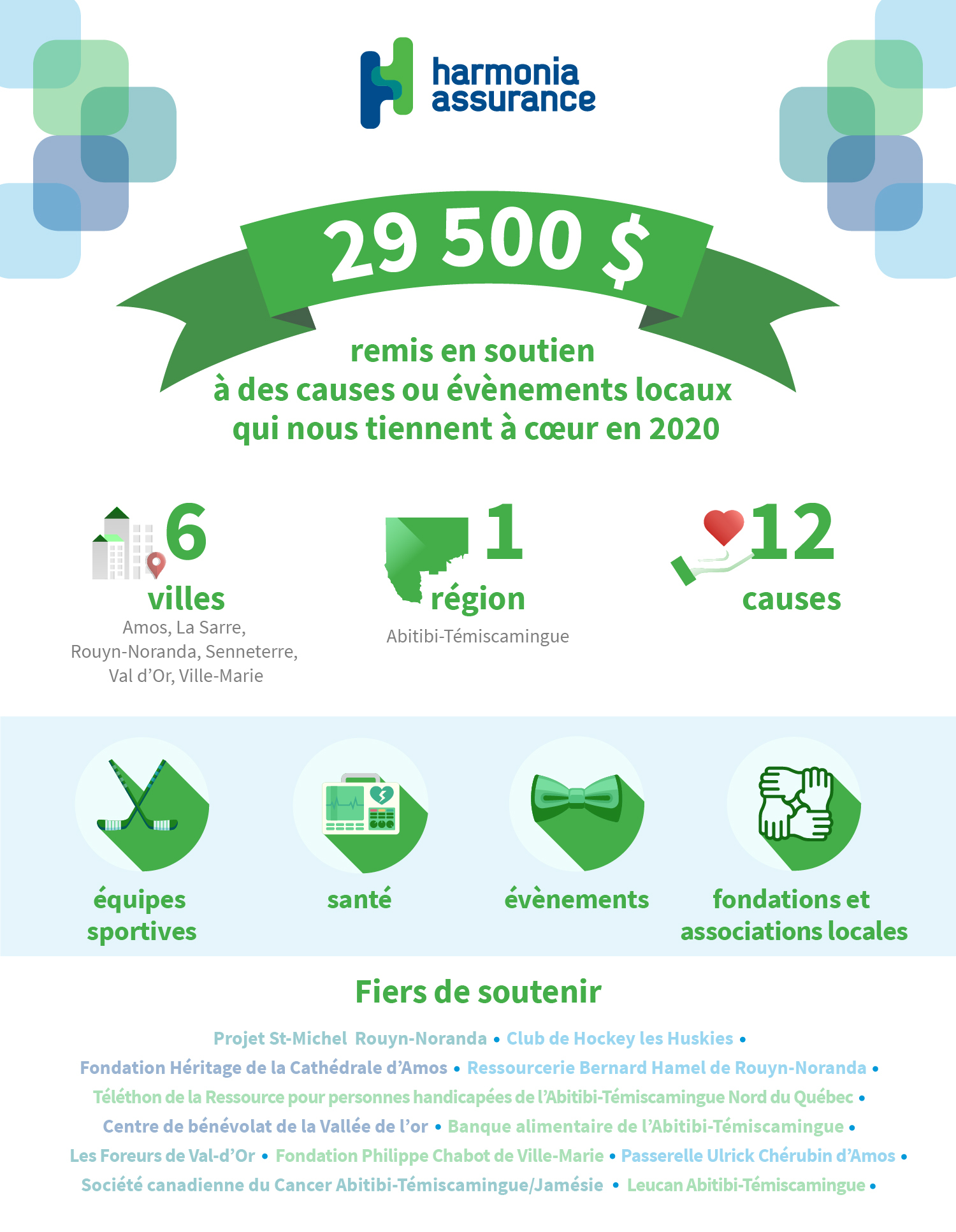 Infographie Harmonia 2020